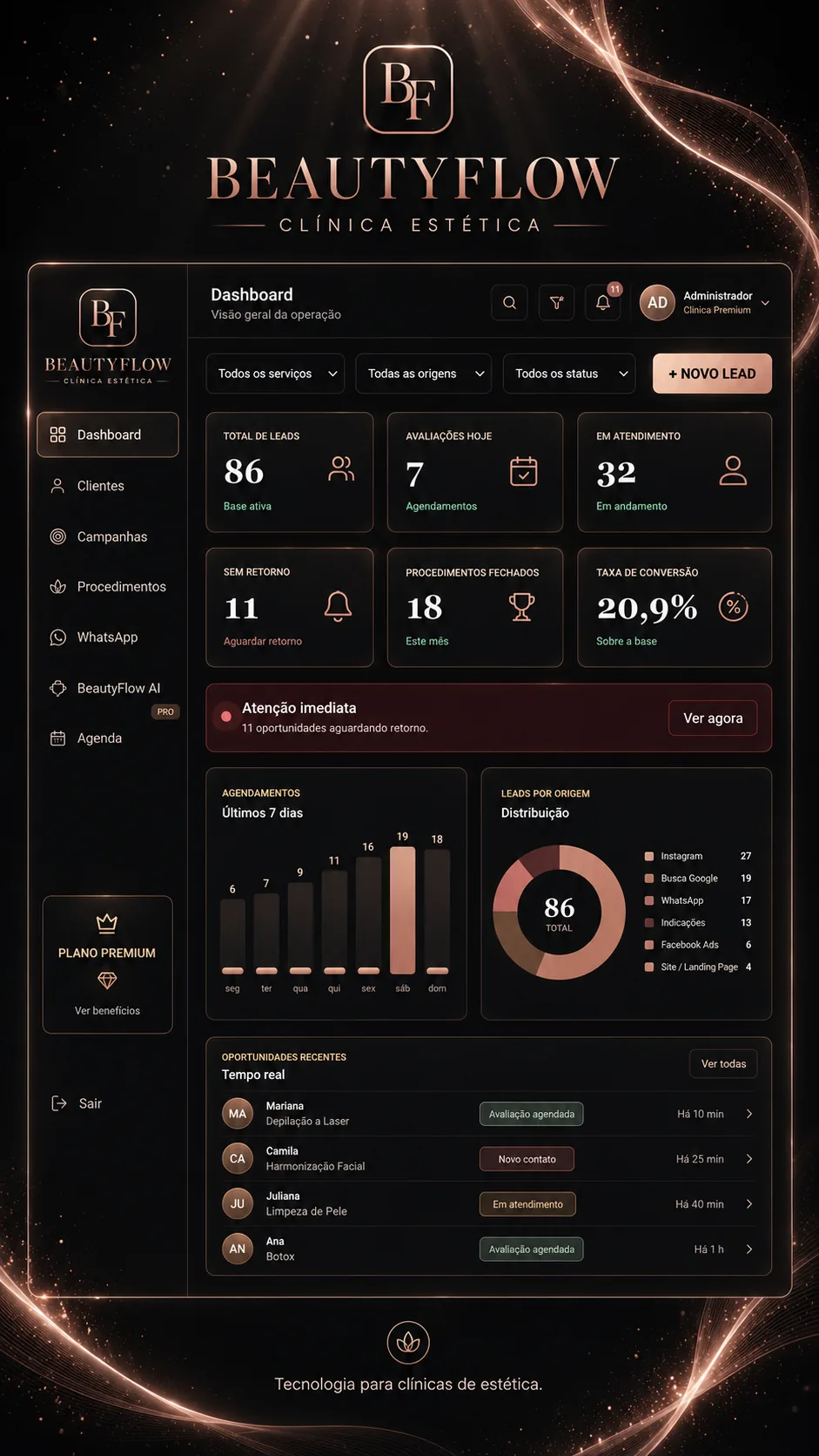 Dashboard BeautyFlow