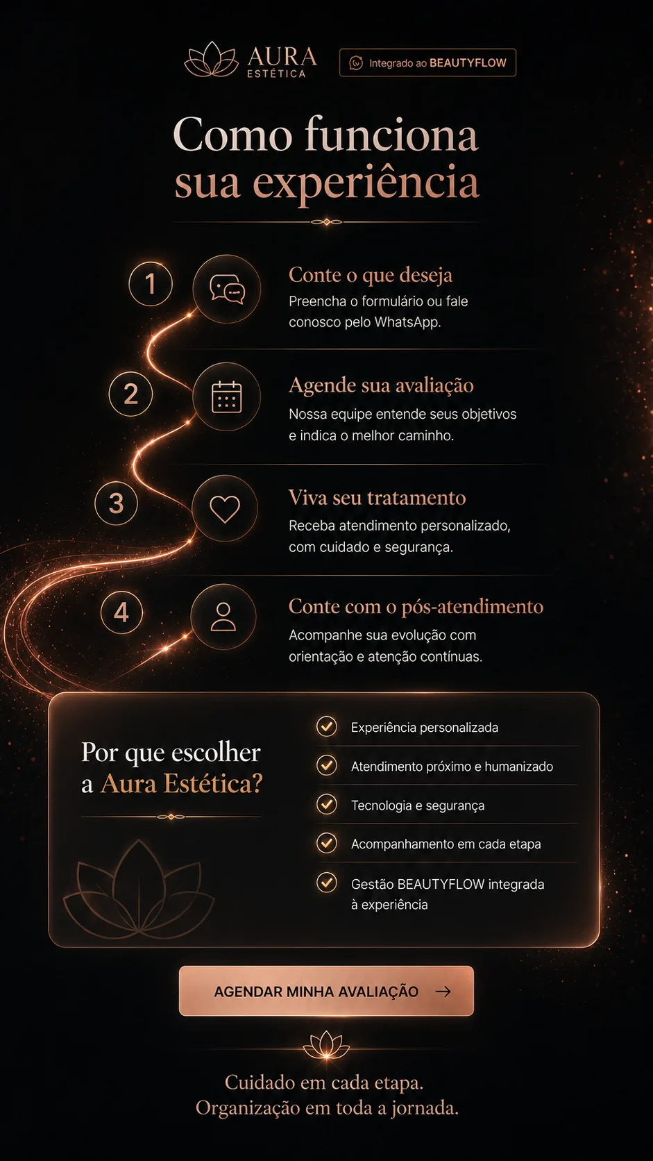 Jornada BeautyFlow