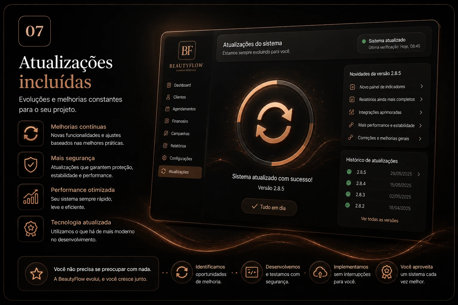 Atualizações e melhorias contínuas incluídas no BeautyFlow