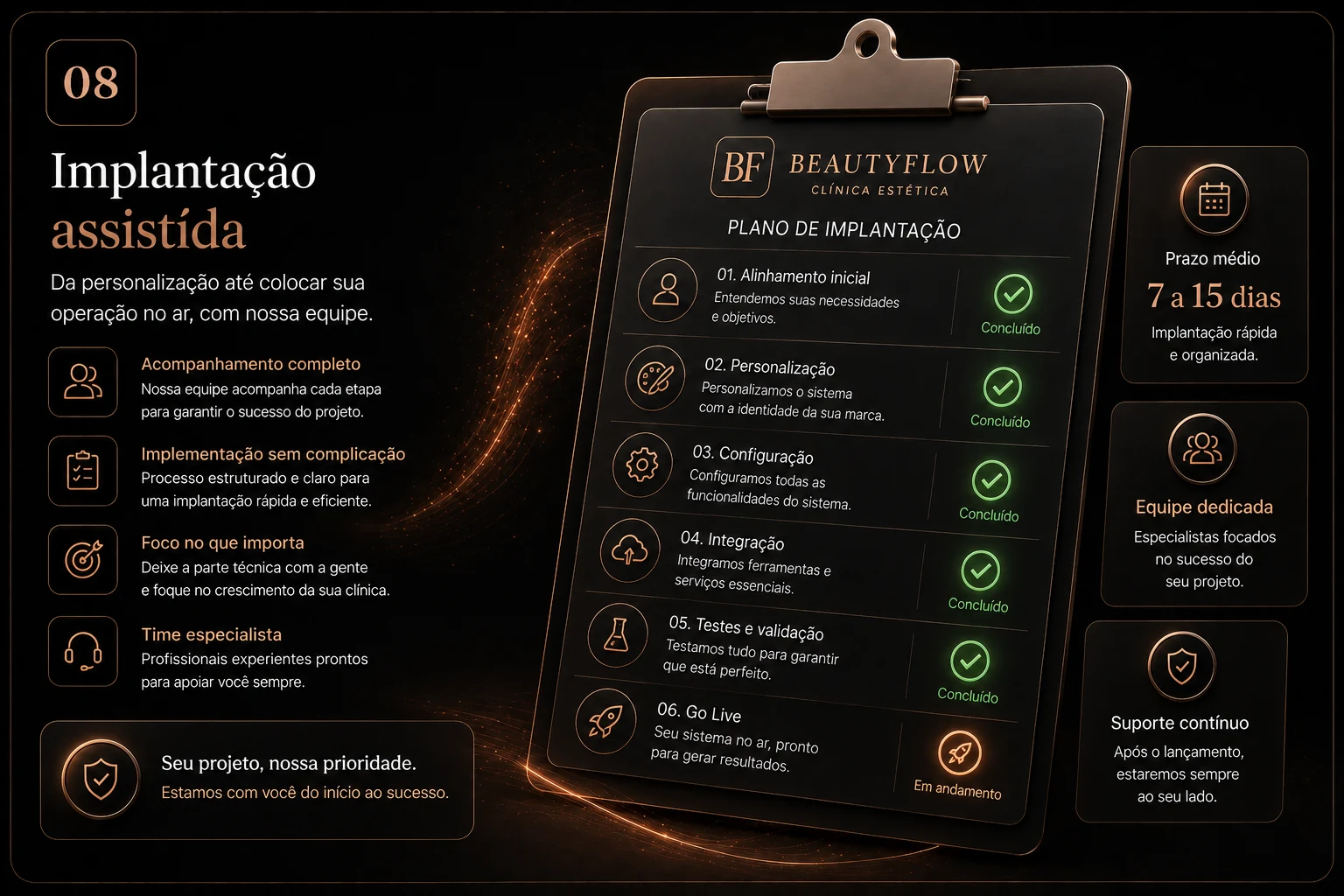 Implantação assistida BeautyFlow do alinhamento ao sistema no ar
